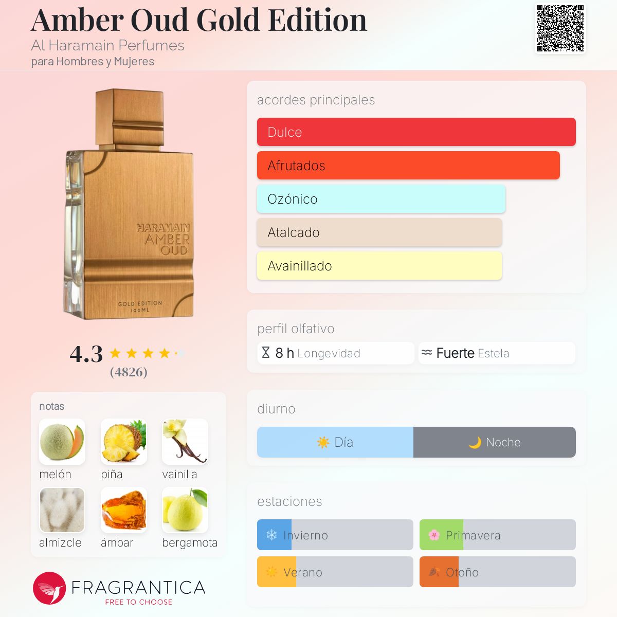 🖤 Al Haramain Amber Oud — Eau de Parfum